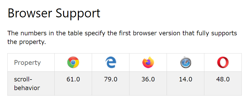 web browser support for css smooth scrolling