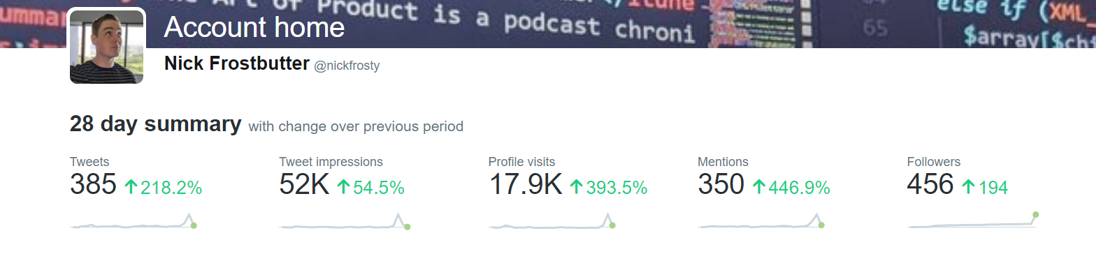 my twitter profile analytics from this whole thing